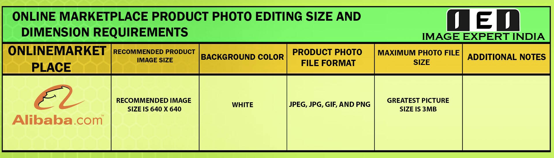 Online Marketplace Product Photo Editing Size and Dimension Requirements for Alibaba