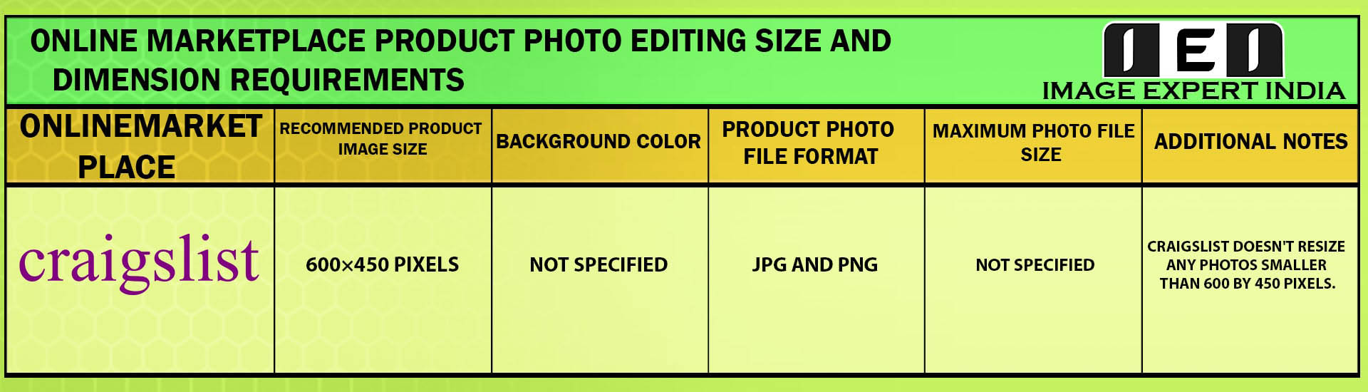 Online Marketplace Product Photo Editing Size and Dimension Requirements for Craigslist