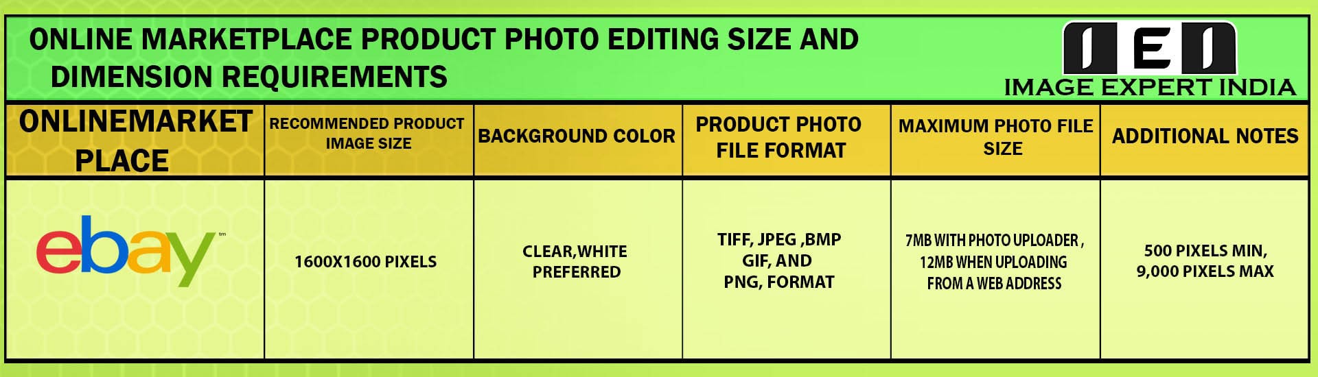 Online Marketplace Product Photo Editing Size and Dimension Requirements for Ebay