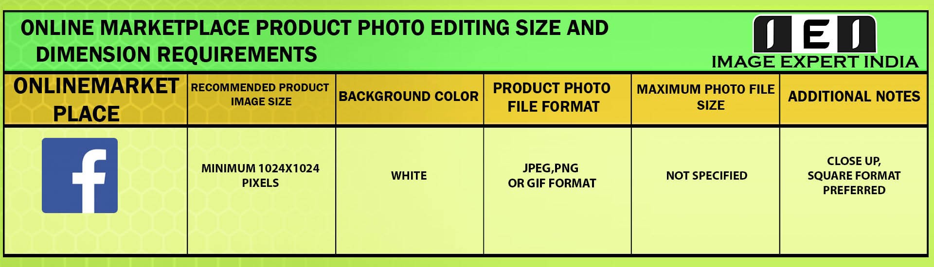 Online Marketplace Product Photo Editing Size and Dimension Requirements for FACEBOOK