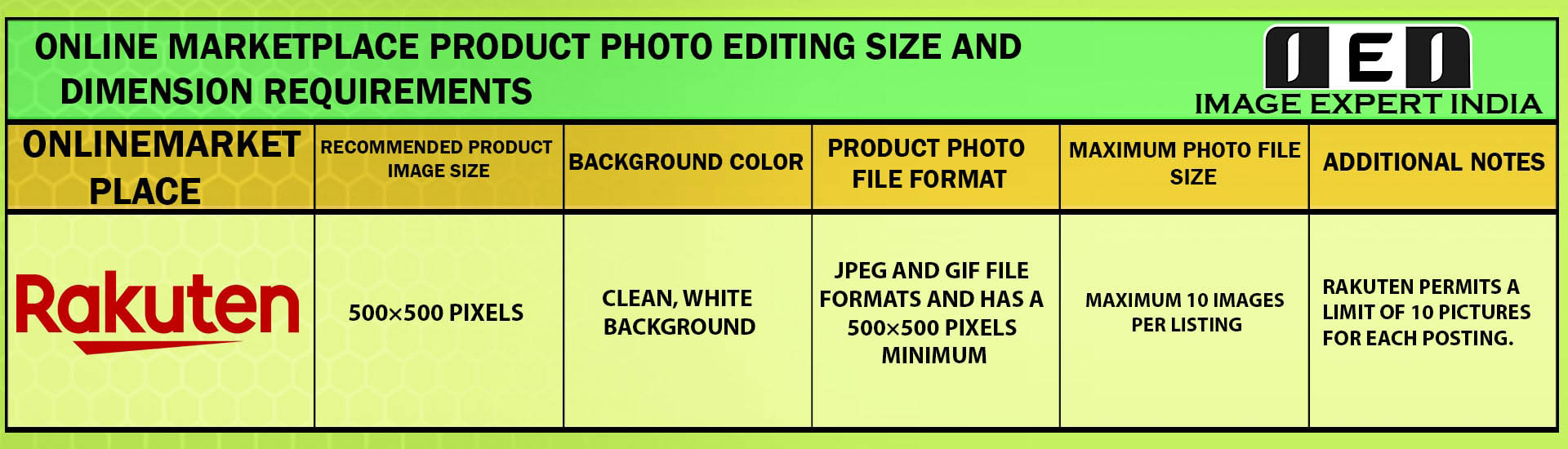 Online Marketplace Product Photo Editing Size and Dimension Requirements for Rakuten