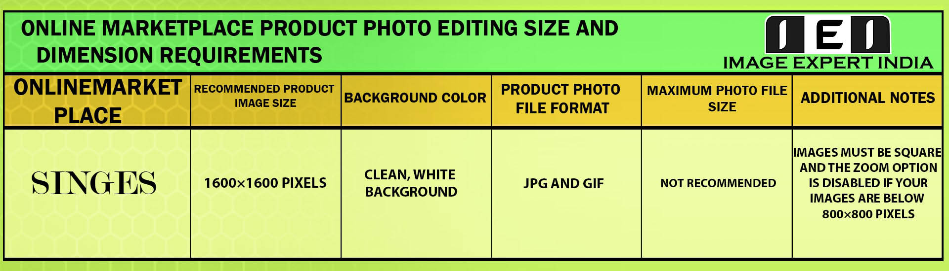 Online Marketplace Product Photo Editing Size and Dimension Requirements for Singes