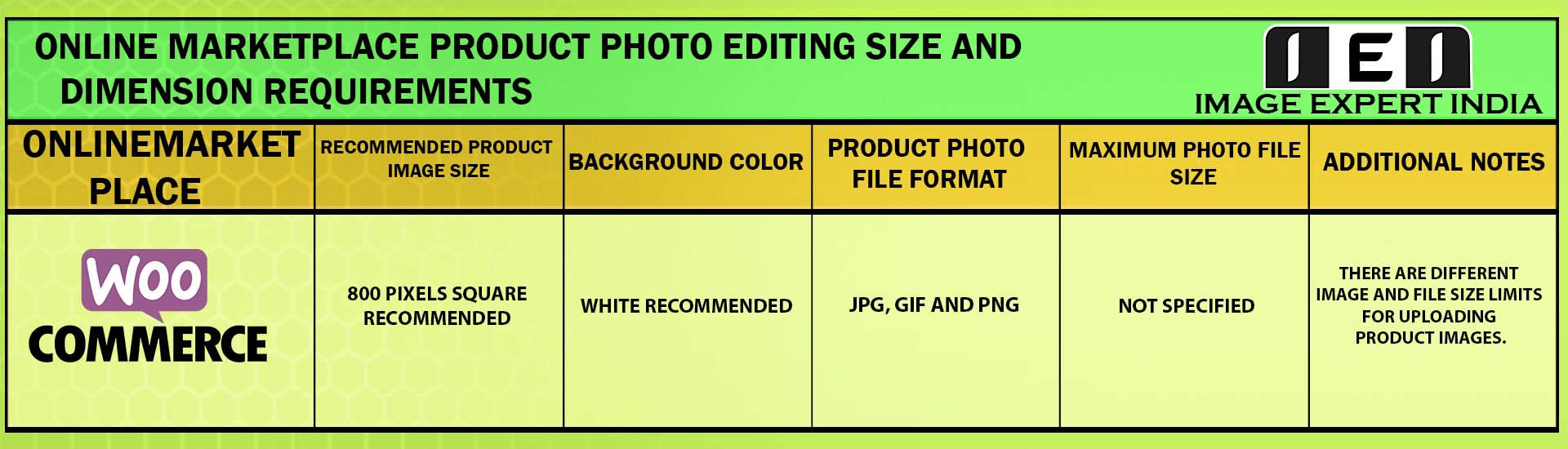 Online Marketplace Product Photo Editing Size and Dimension Requirements for Woocommerce 