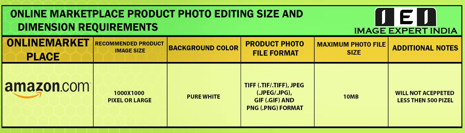 Online Marketplace Product Photo Editing Size and Dimension Requirements for amazom