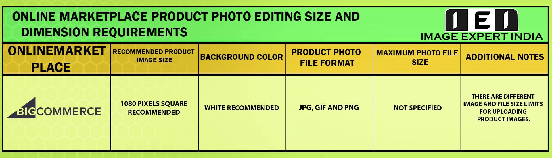 Online Marketplace Product Photo Editing Size and Dimension Requirements for bigcommerce