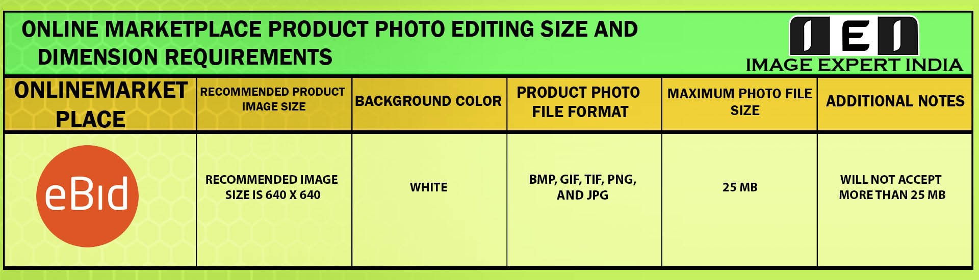 Online Marketplace Product Photo Editing Size and Dimension Requirements for ebid