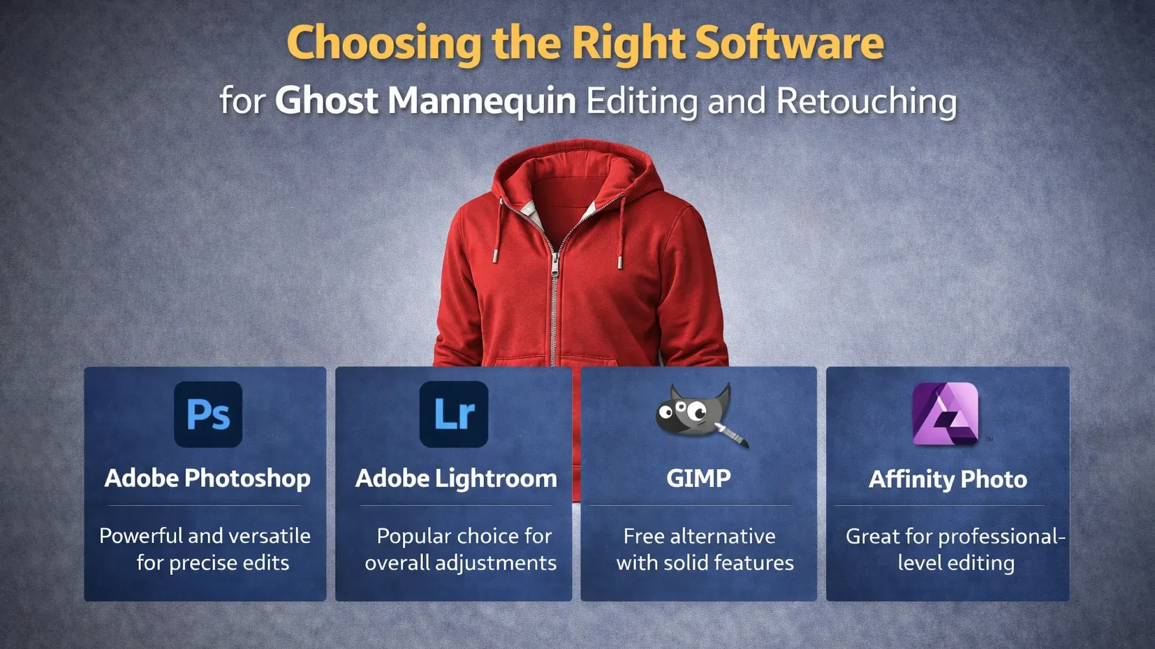 Ghost Mannequin Editing and Retouching