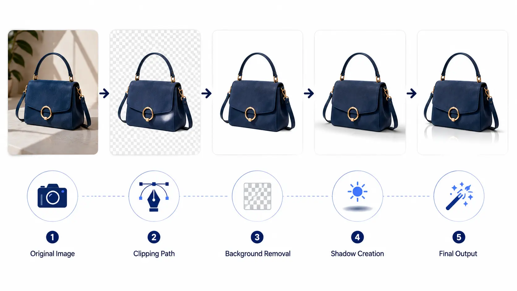 How the Clipping Path Shadow Creation Process Works