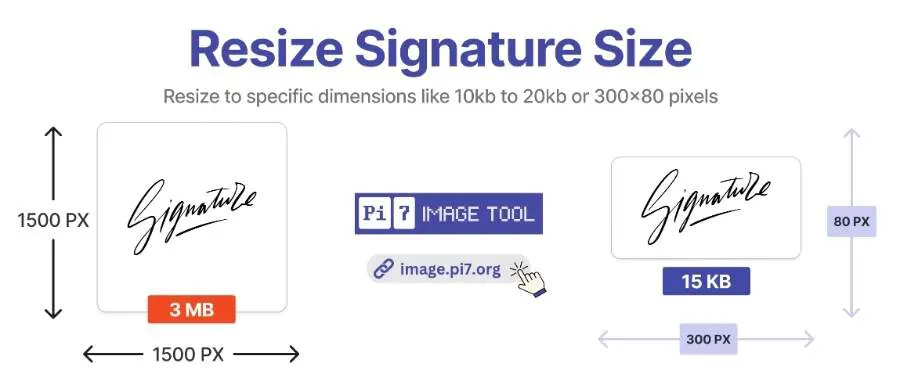 Sign Resizer