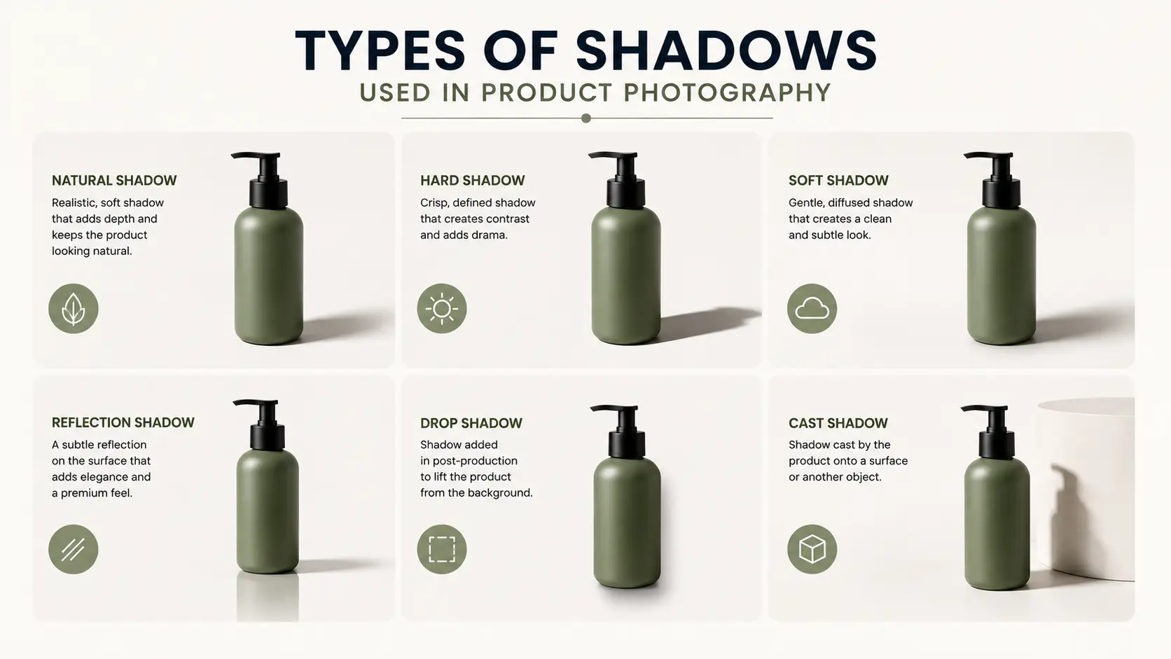 Types of Shadows Used in Product Photography