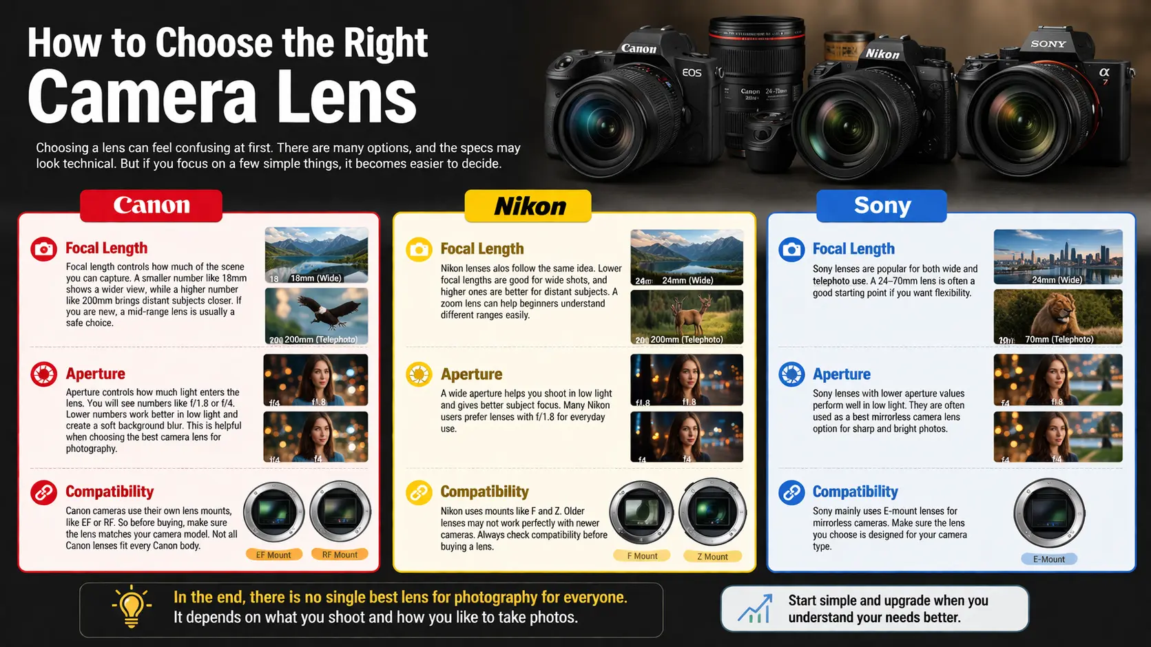 How to Choose the Right Camera Lens