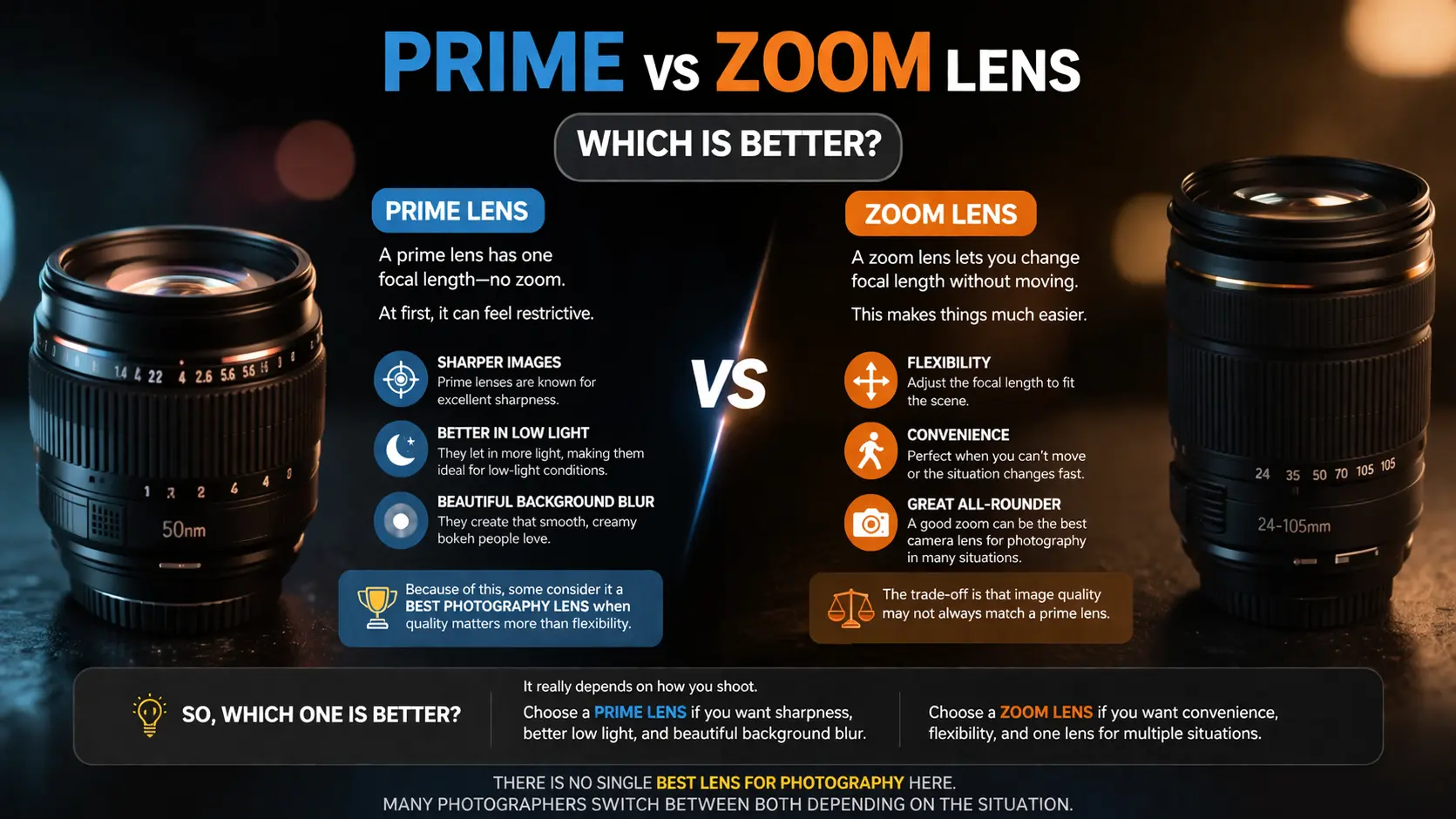 Prime vs Zoom Lens (Which is Better)