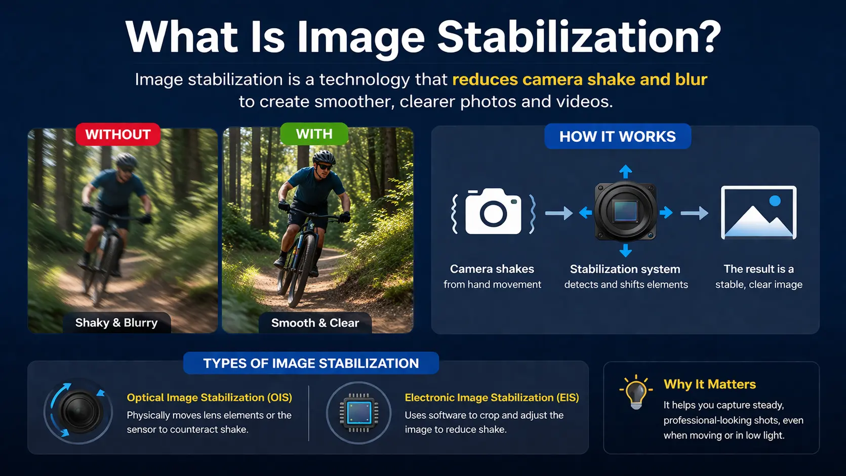 What Is Image Stabilization